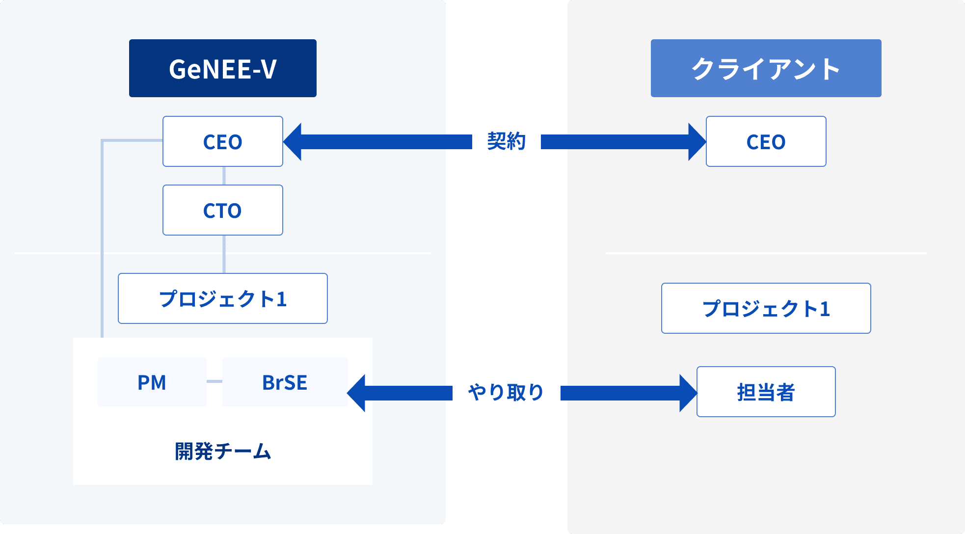 受託開発フローチャート