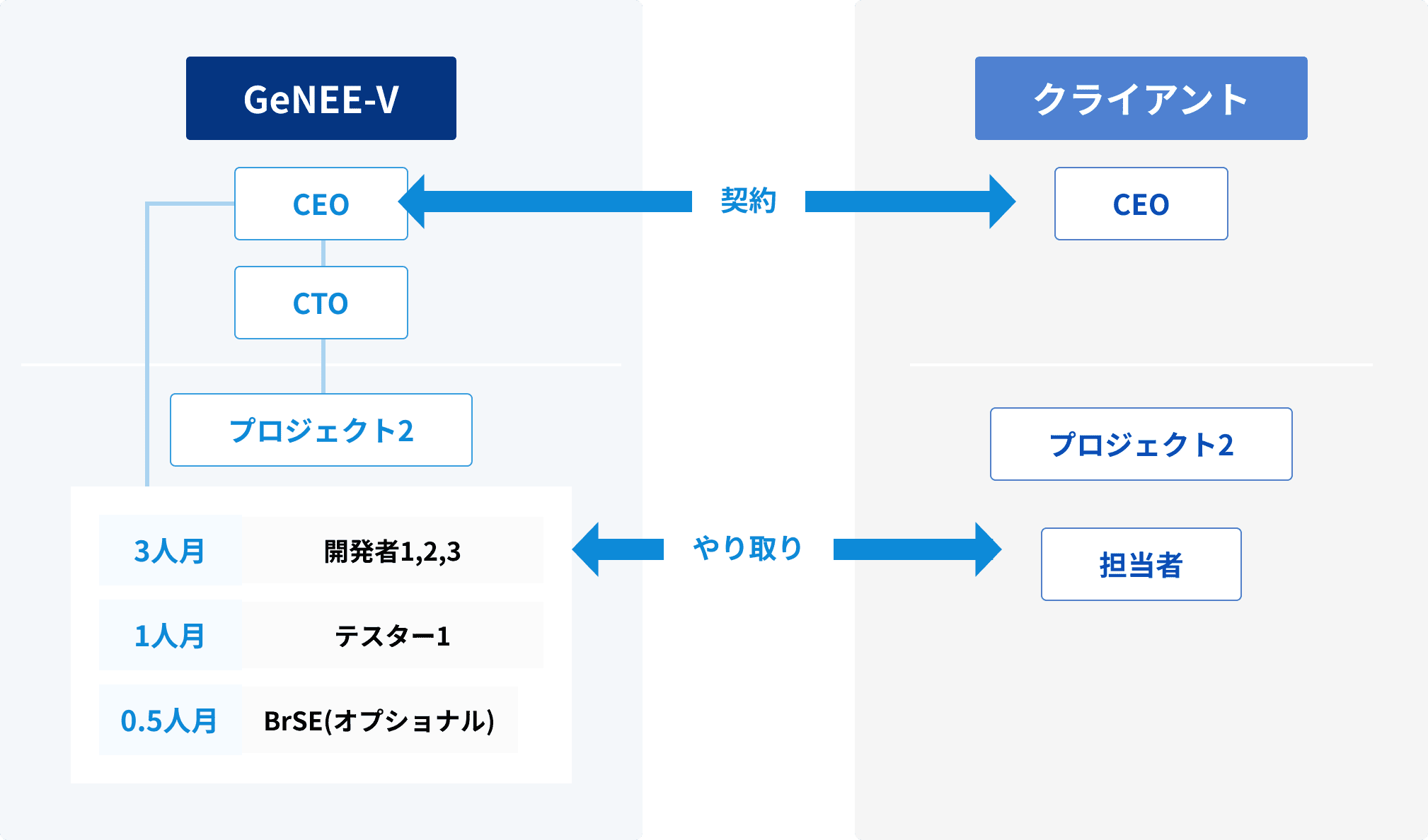 ラボ型開発フローチャート